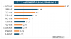 牌瓷砖、欧神诺陶瓷、安华瓷砖、芒果瓷砖、新