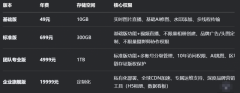 可精准识别闭眼、恍惚、过曝等12类拍误