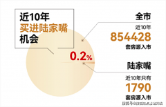 项目全面引见(包含楼盘简介