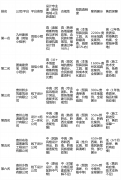 全程陪同农户落地；公司焦点团队均为贵州当地